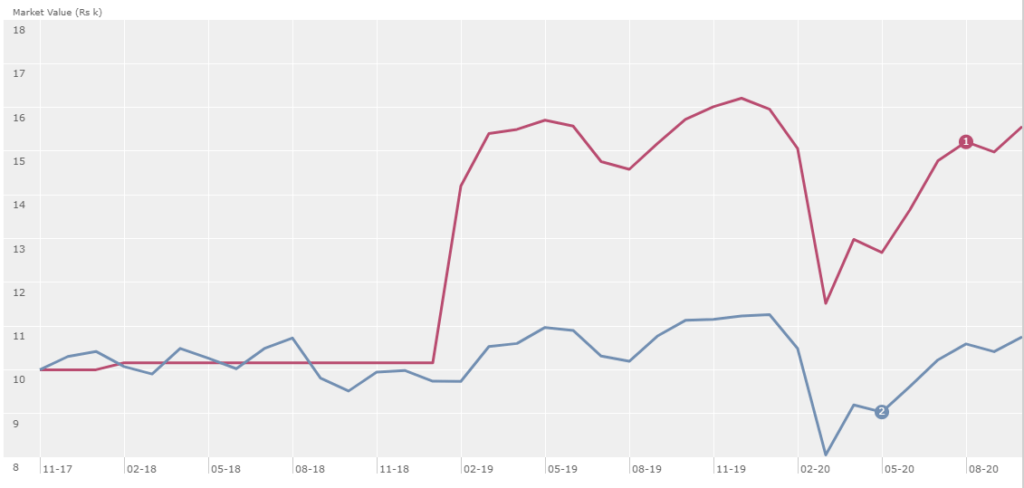 Alpha chasing habit