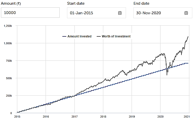 index or bond funds portfolio